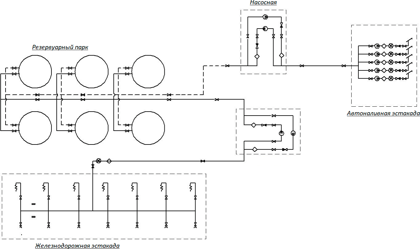 Схема установки газоаналитического оборудования на нефтебазах